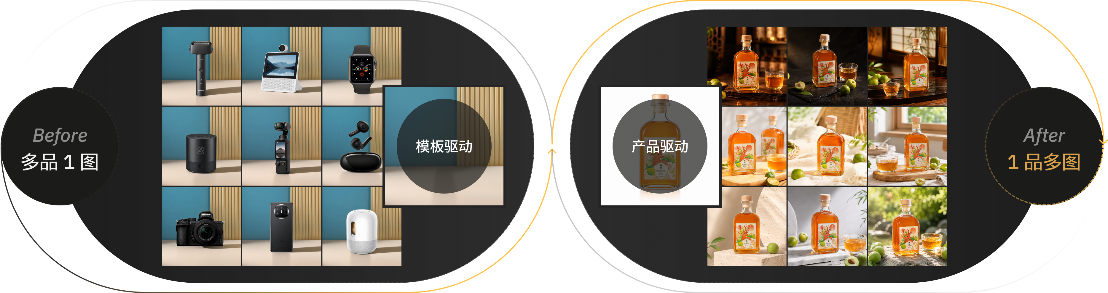 before 多品 1 图 / after 1 品多图 对比