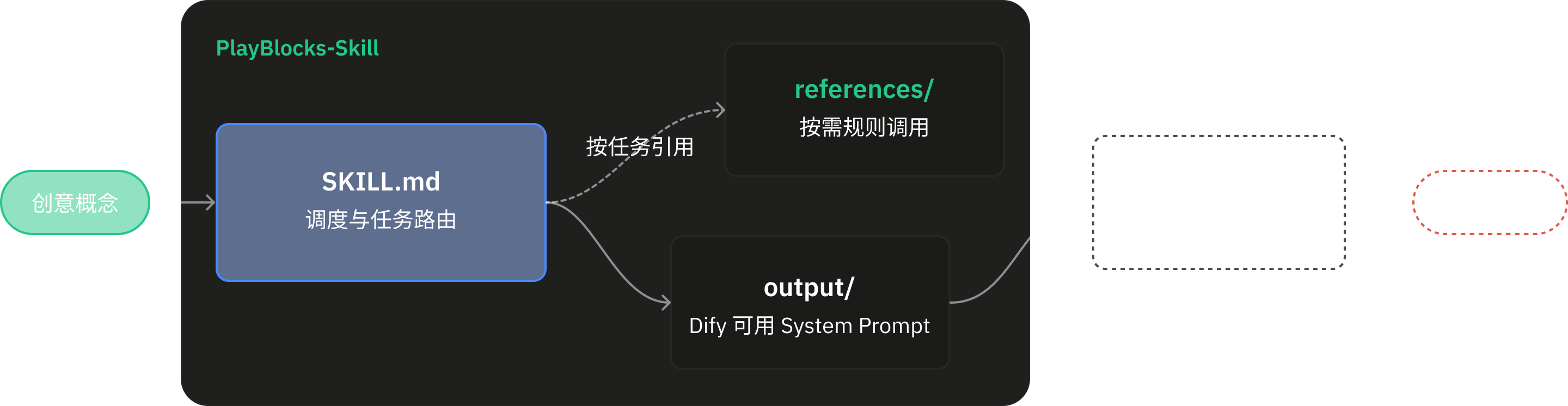 按任务引用架构图