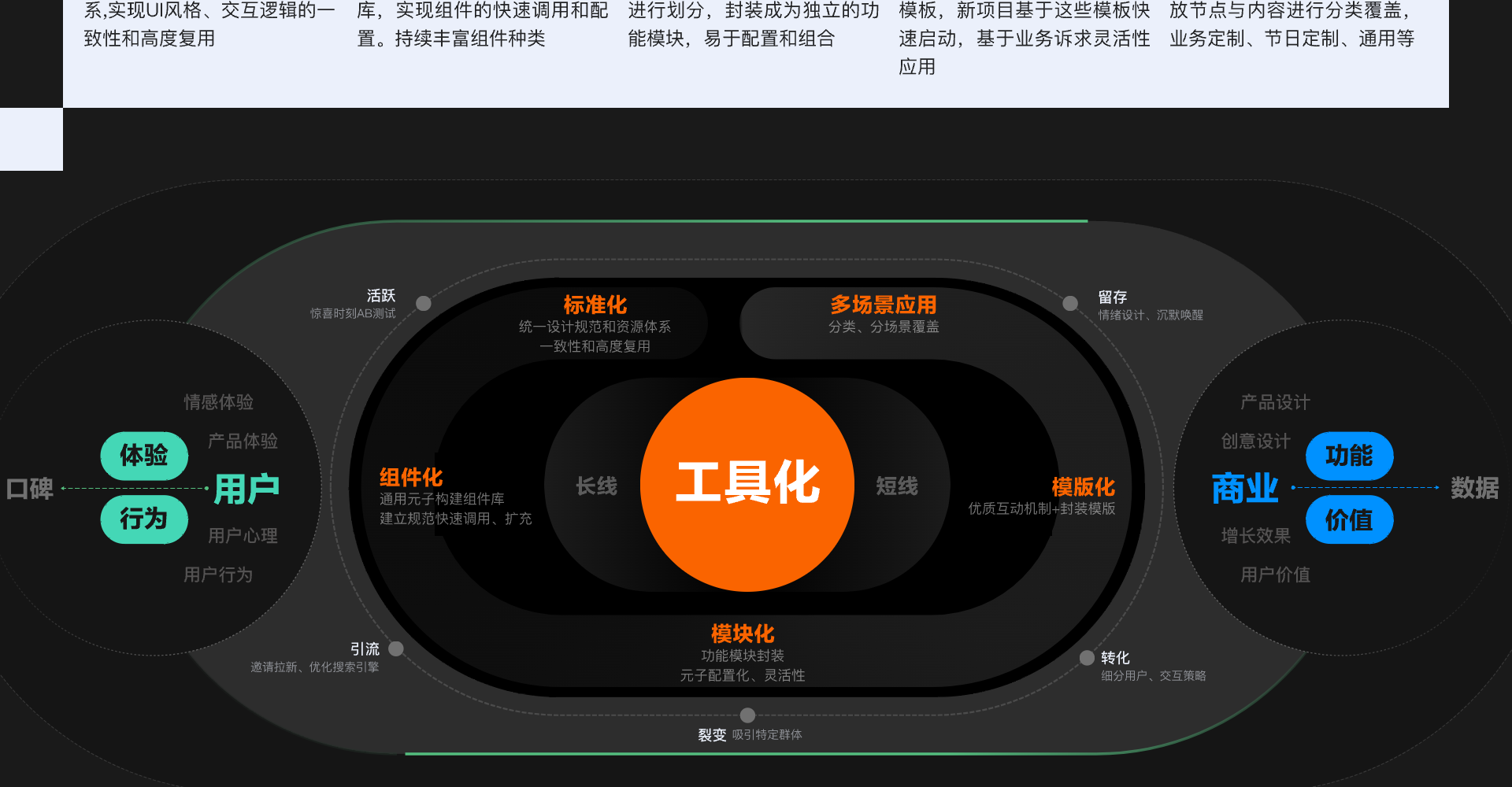 互动游戏工具化截图 6