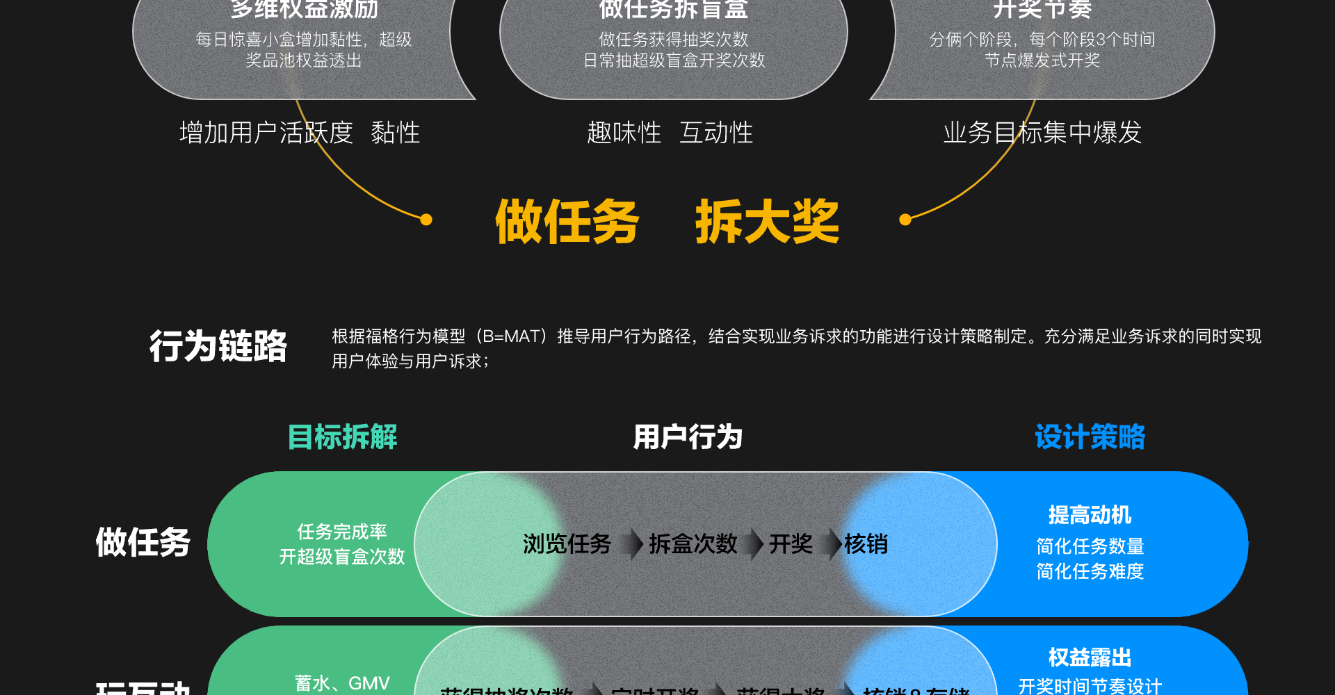 互动游戏工具化截图 9