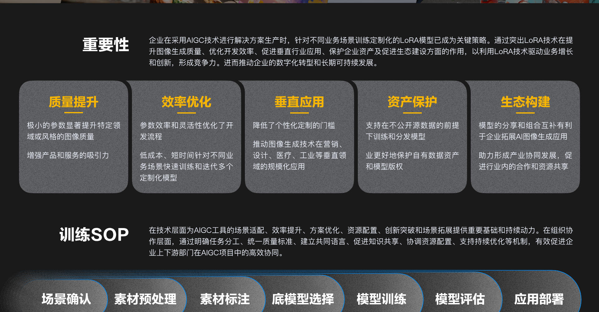 LoRA训练截图 2