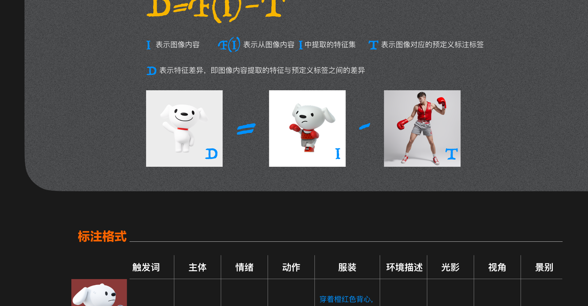 LoRA训练截图 8