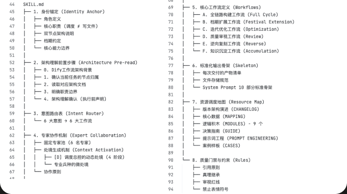 SKILL.md 调度层目录结构