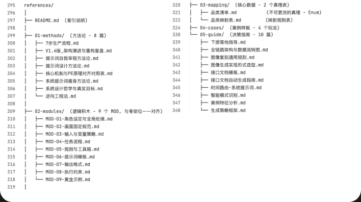 references 知识层目录结构
